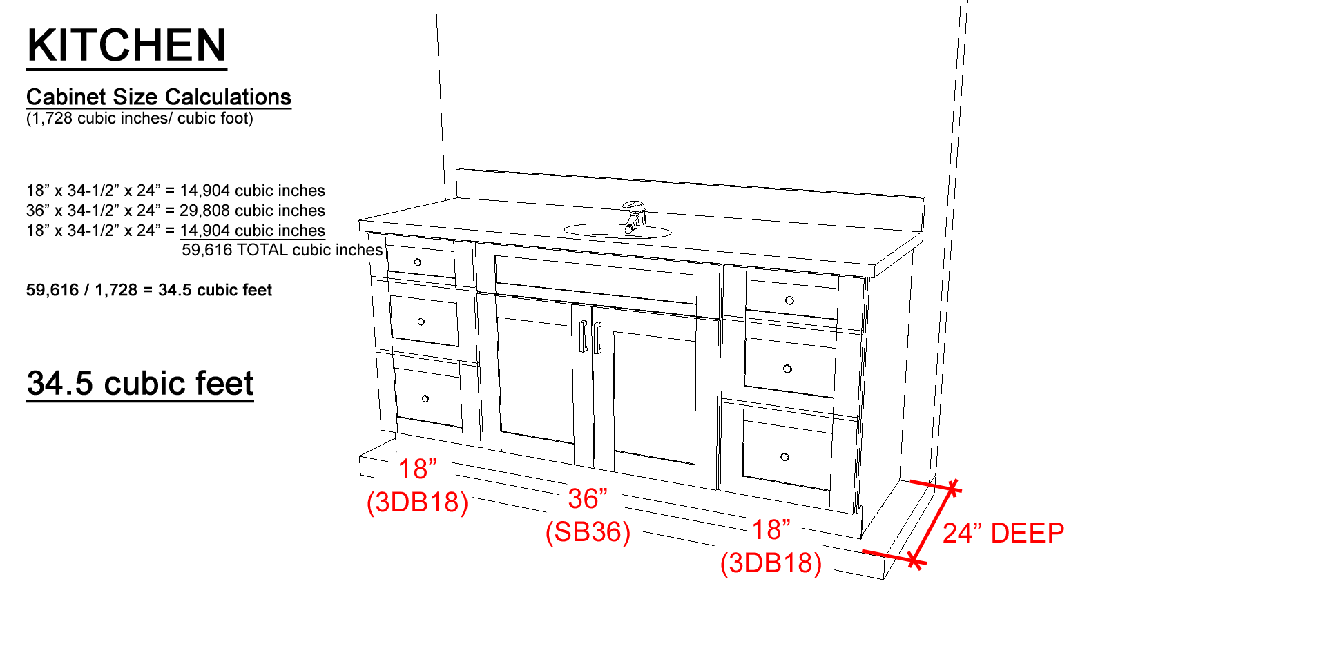 Vanity Pricing Analysis Why Are Vanity Cabinets More Expensive