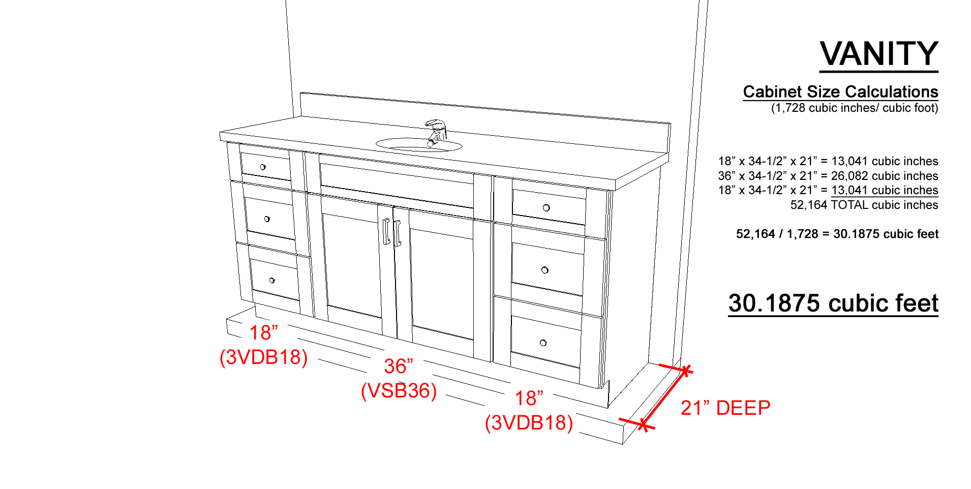 Vanity Pricing Analysis Why Are Vanity Cabinets More Expensive